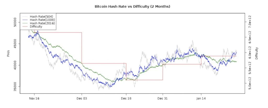 Bitcoin cryptocurrency cloud mining 