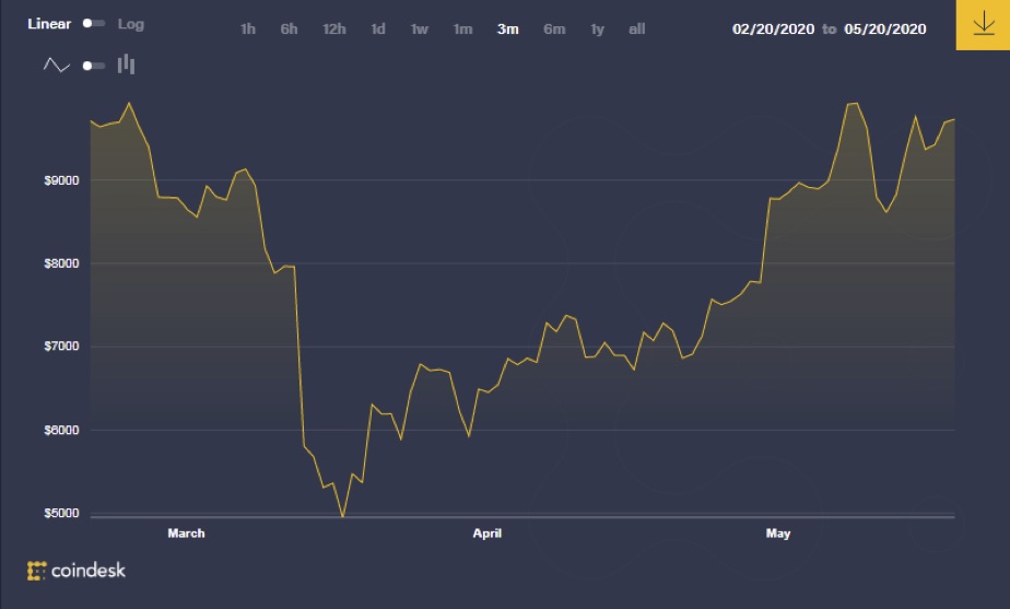 Bitcoin Price Chart lazyazian